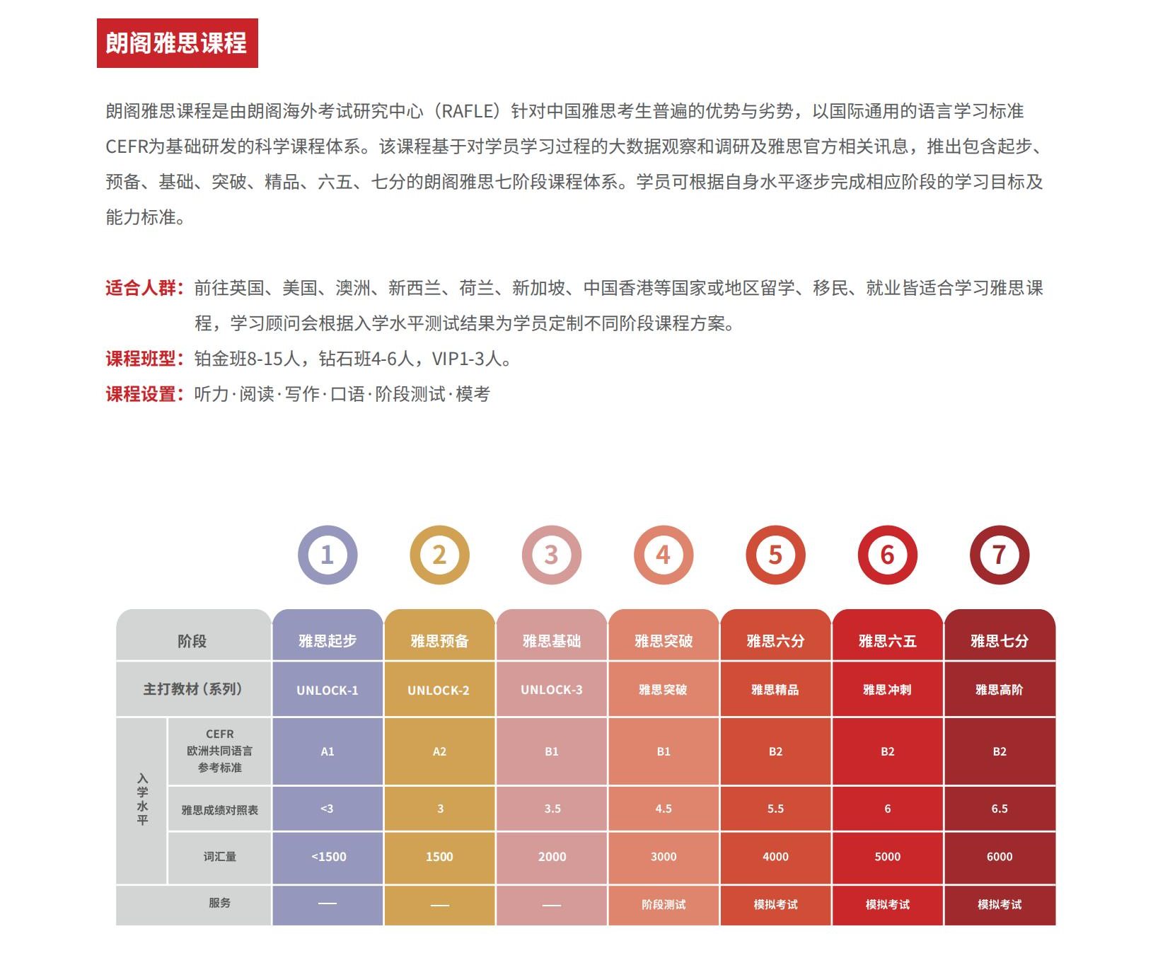 江苏地区雅思留学英语冲刺培训班十大排名名单一览